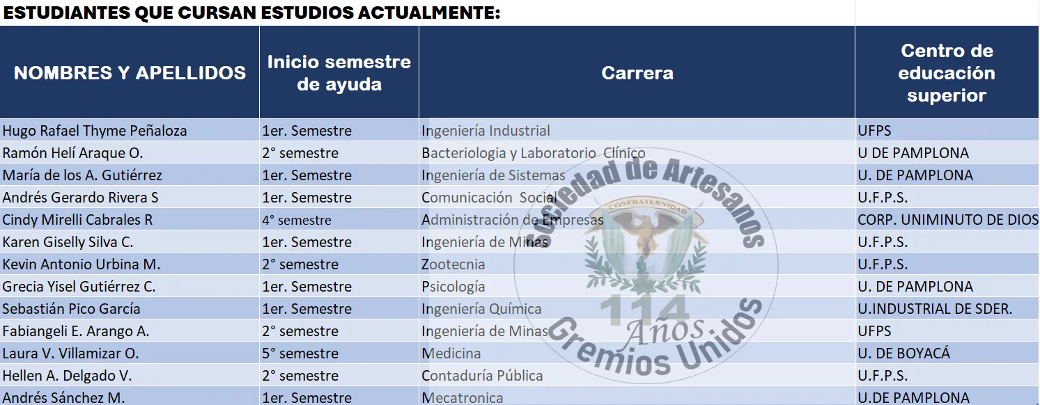 Procesos en Curso